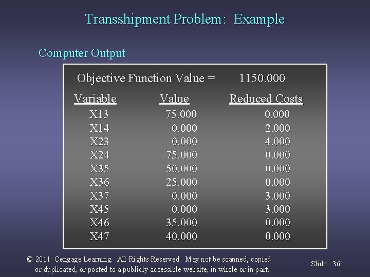 Transshipment Problem: Example Computer Output Objective Function Value = Variable X 13 X 14