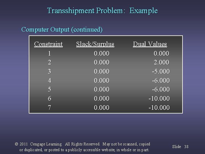 Transshipment Problem: Example Computer Output (continued) Constraint 1 2 3 4 5 6 7