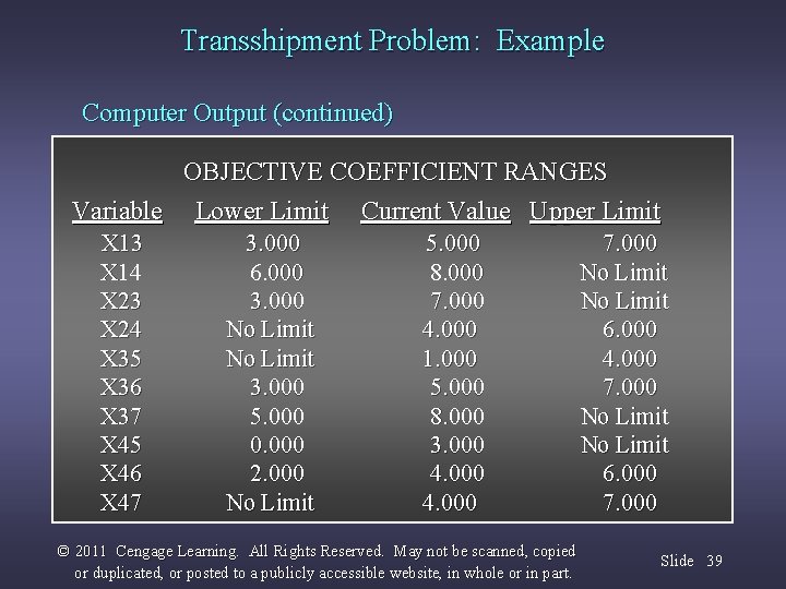 Transshipment Problem: Example Computer Output (continued) OBJECTIVE COEFFICIENT RANGES Variable Lower Limit Current Value