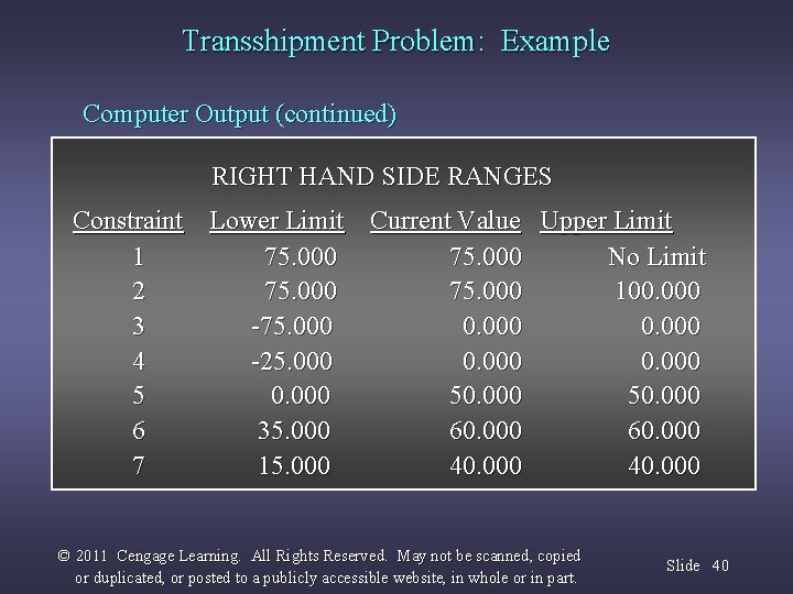 Transshipment Problem: Example Computer Output (continued) RIGHT HAND SIDE RANGES Constraint Lower Limit Current
