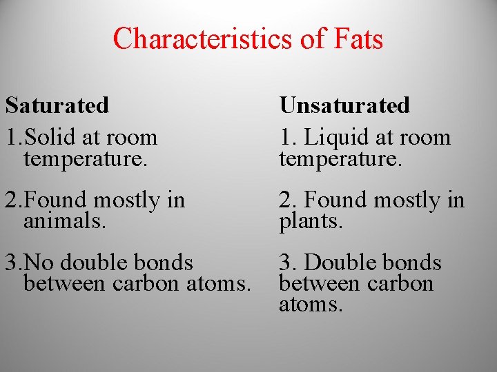 Structure and Function of Macromolecules Making and breaking
