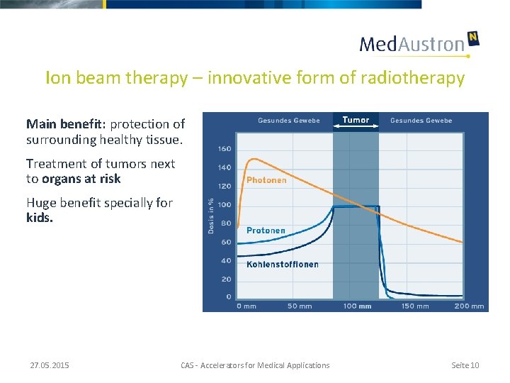 Ion beam therapy – innovative form of radiotherapy Main benefit: protection of surrounding healthy