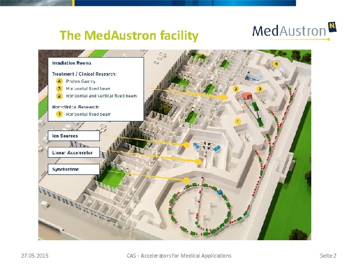 The Med. Austron facility 27. 05. 2015 CAS - Accelerators for Medical Applications Seite