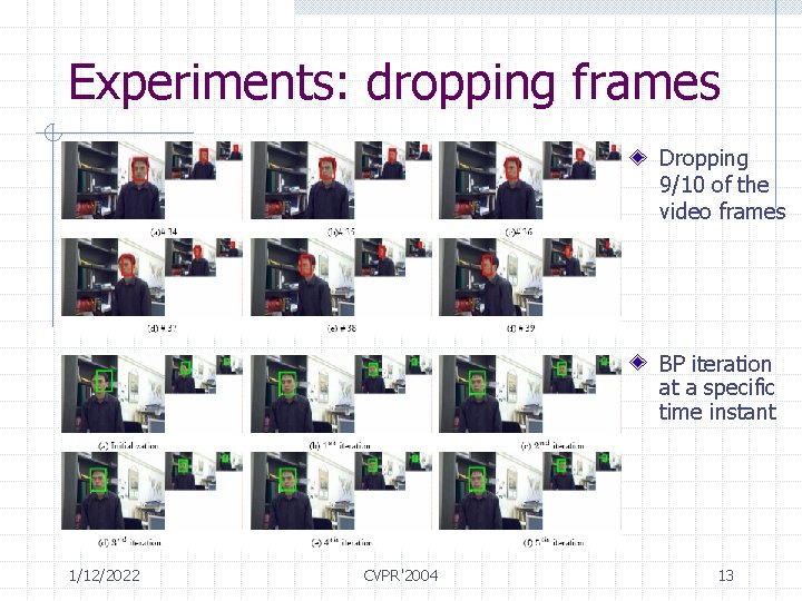Experiments: dropping frames Dropping 9/10 of the video frames BP iteration at a specific