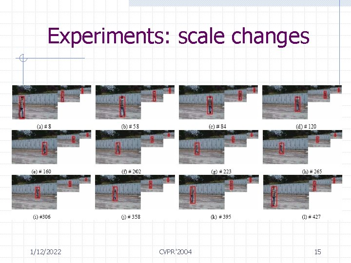 Experiments: scale changes 1/12/2022 CVPR'2004 15 