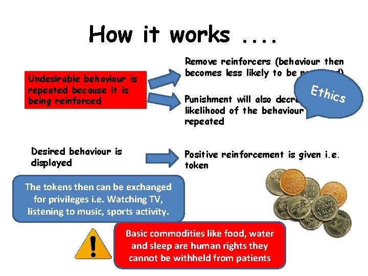 How it works. . Undesirable behaviour is repeated because it is being reinforced Desired