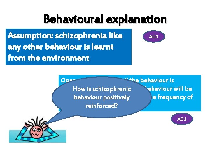 Behavioural explanation Assumption: schizophrenia like any other behaviour is learnt from the environment AO