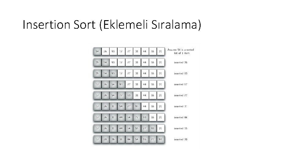 Insertion Sort (Eklemeli Sıralama) 