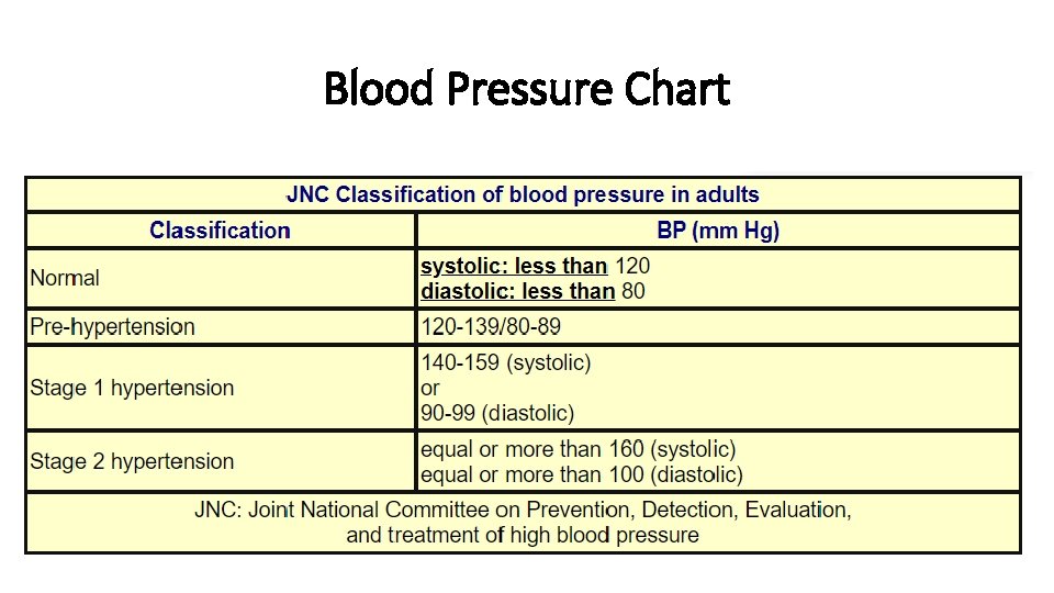 Blood Pressure Chart 