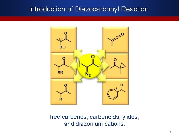 Introduction of Diazocarbonyl Reaction free carbenes, carbenoids, ylides, and diazonium cations. 3 