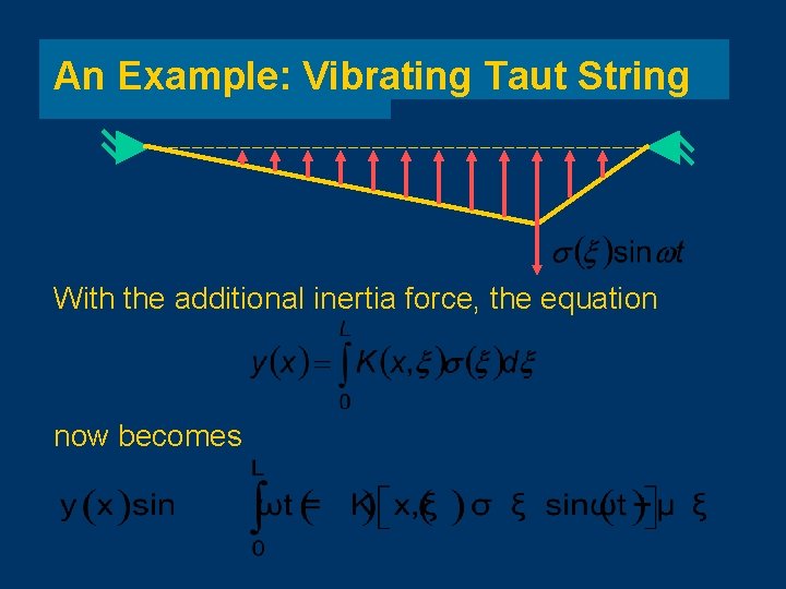 An Example: Vibrating Taut String With the additional inertia force, the equation now becomes
