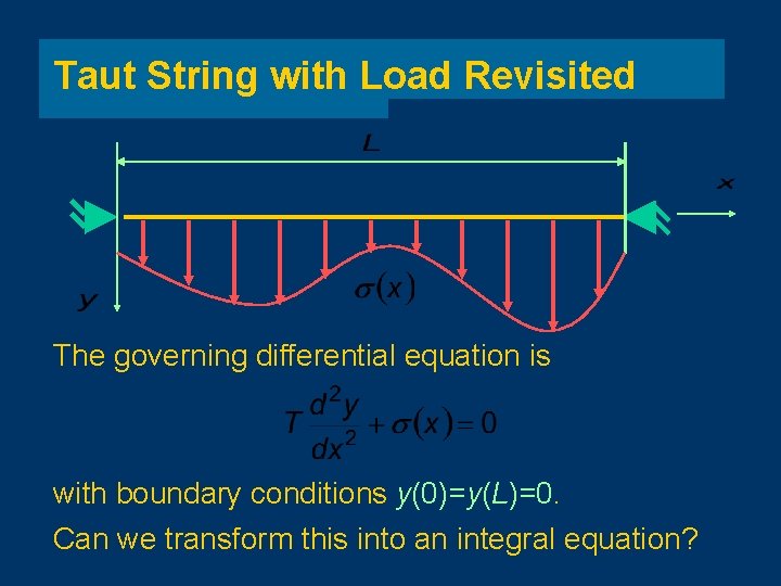 Taut String with Load Revisited The governing differential equation is with boundary conditions y(0)=y(L)=0.