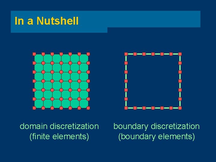 In a Nutshell domain discretization (finite elements) boundary discretization (boundary elements) 