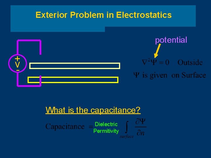 Exterior Problem in Electrostatics potential + v - What is the capacitance? Dielectric Permitivity