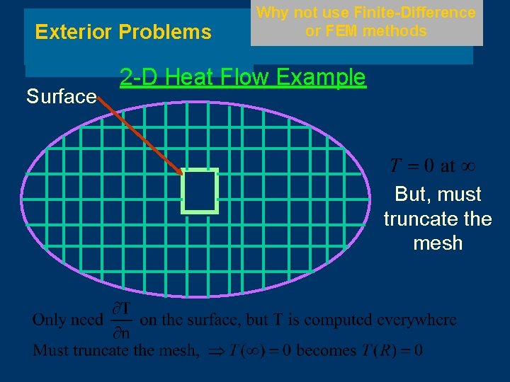 Exterior Problems Surface Why not use Finite-Difference or FEM methods 2 -D Heat Flow