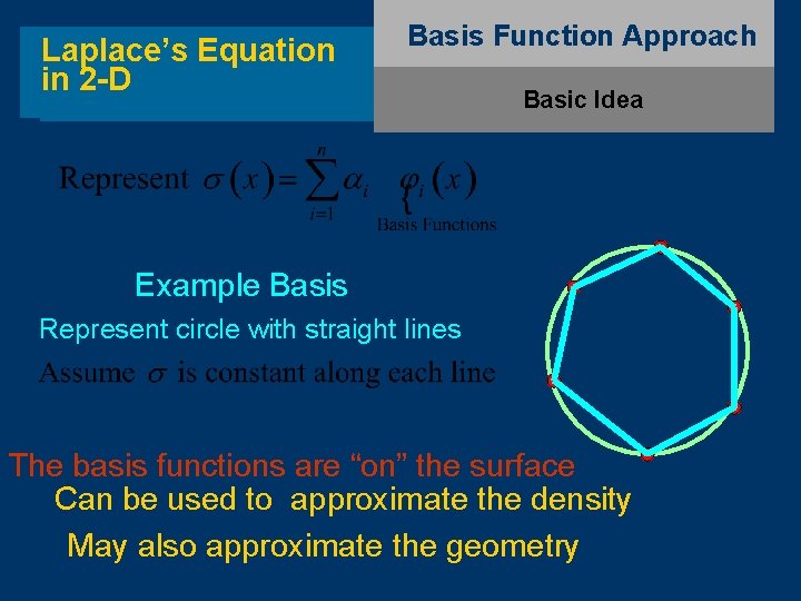Laplace’s Equation in 2 -D Basis Function Approach Basic Idea Example Basis Represent circle