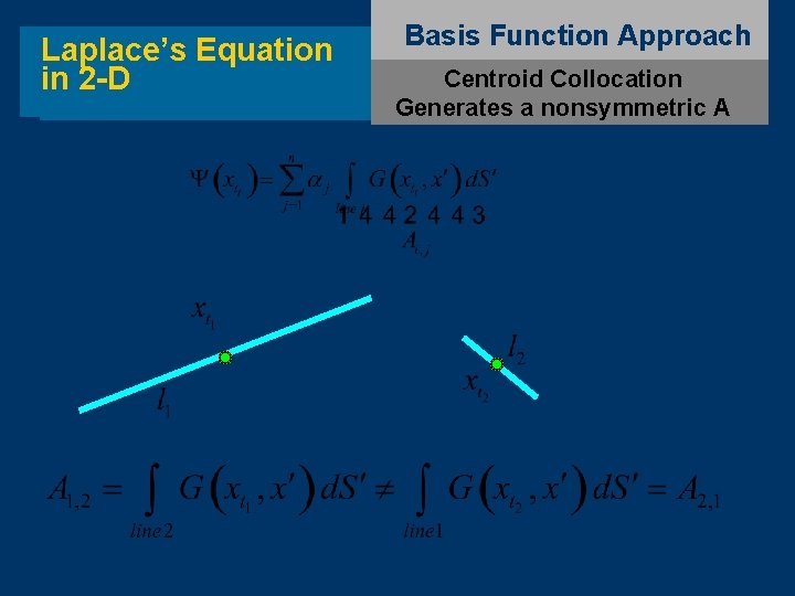 Laplace’s Equation in 2 -D Basis Function Approach Centroid Collocation Generates a nonsymmetric A