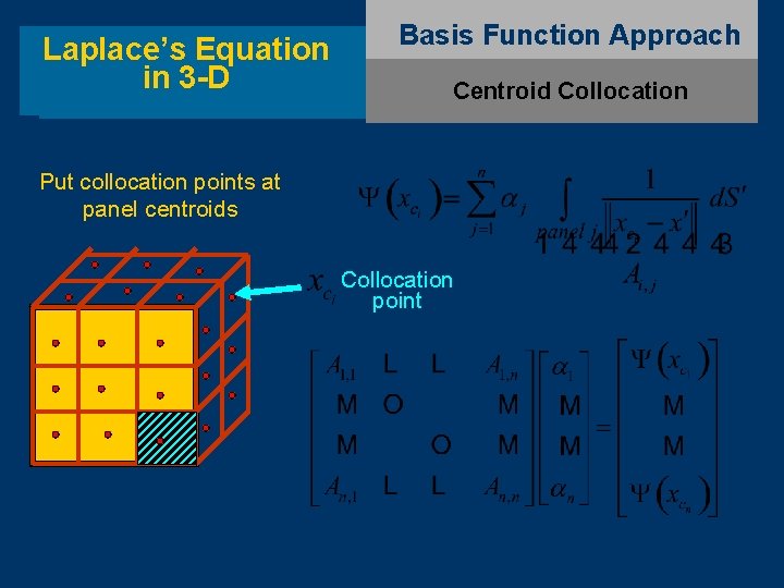 Laplace’s Equation in 3 -D Basis Function Approach Centroid Collocation Put collocation points at