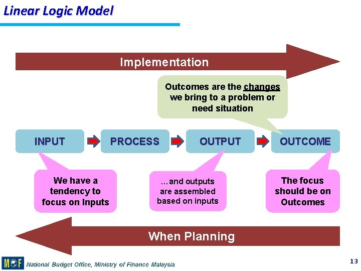 Linear Logic Model Implementation Outcomes are the changes we bring to a problem or