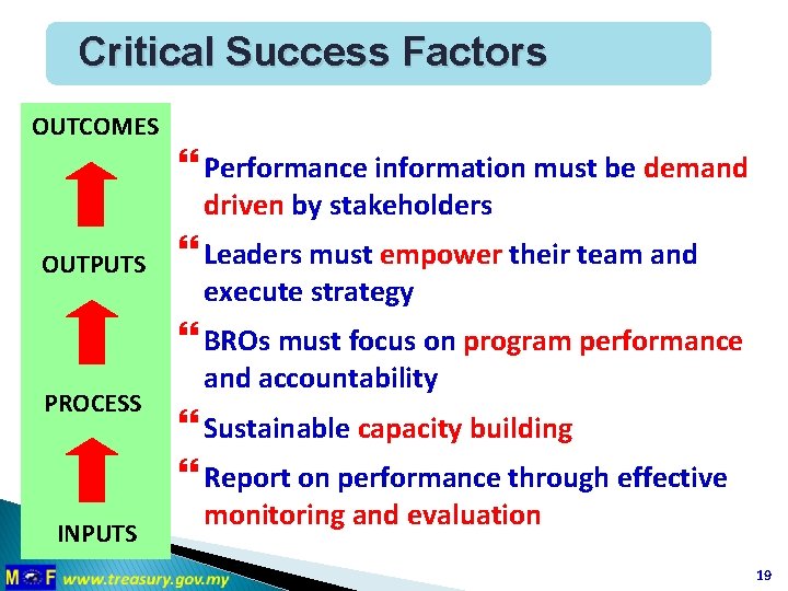 Critical Success Factors OUTCOMES Performance information must be demand driven by stakeholders OUTPUTS Leaders