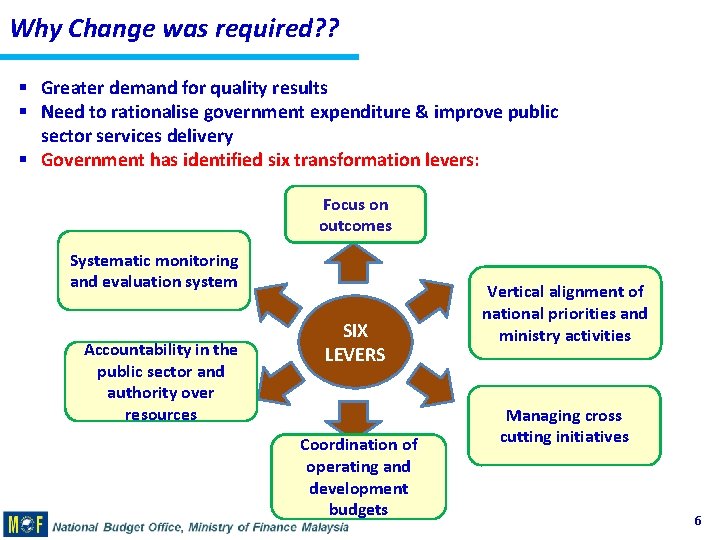 Why Change was required? ? Greater demand for quality results Need to rationalise government