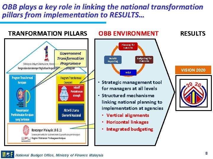 OBB plays a key role in linking the national transformation pillars from implementation to