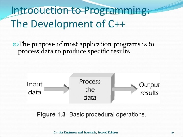 Introduction to Programming: The Development of C++ The purpose of most application programs is Introduction to Programming: The Development of C++ The purpose of most application programs is