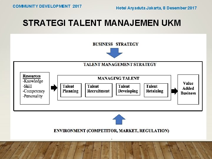 COMMUNITY DEVELOPMENT 2017 Hotel Aryaduta Jakarta, 8 Desember 2017 STRATEGI TALENT MANAJEMEN UKM 