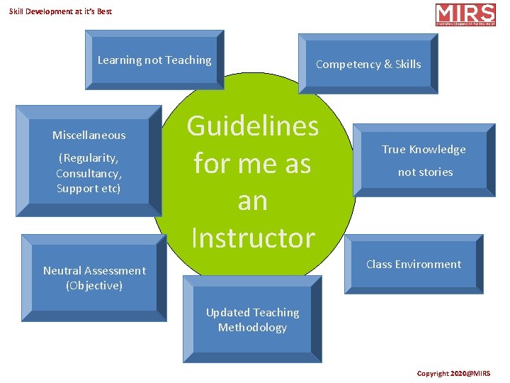 Skill Development at it’s Best Learning not Teaching Miscellaneous (Regularity, Consultancy, Support etc) Competency