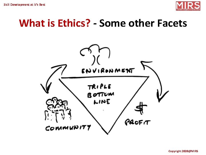 Skill Development at it’s Best What is Ethics? - Some other Facets Copyright 2020@MIRS