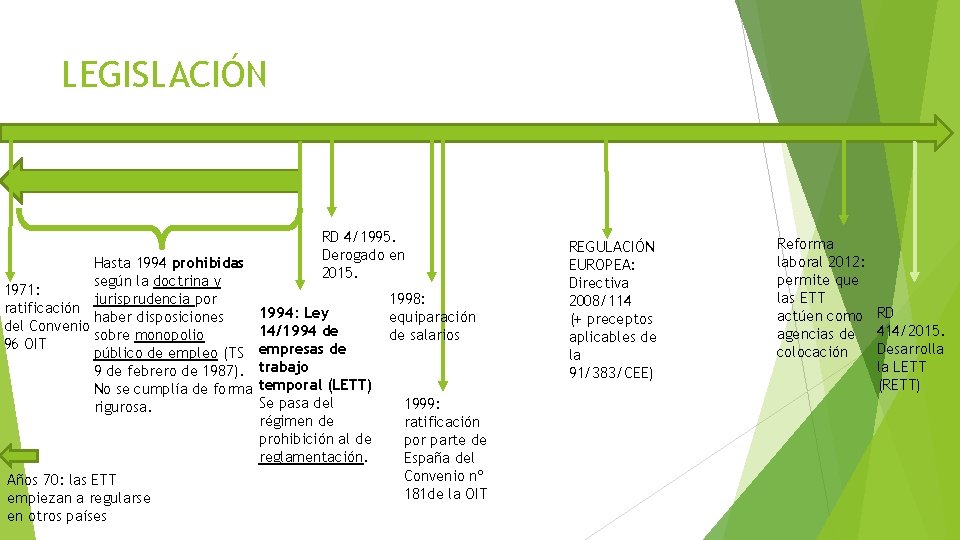 LEGISLACIÓN Hasta 1994 prohibidas según la doctrina y 1971: jurisprudencia por ratificación haber disposiciones