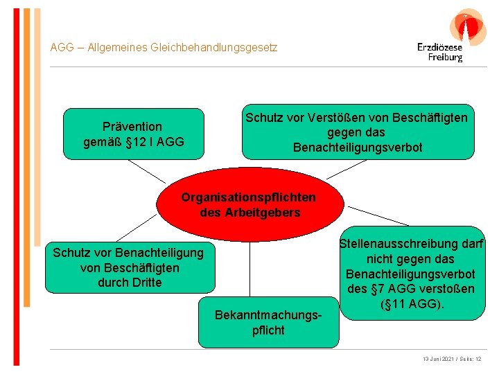 AGG – Allgemeines Gleichbehandlungsgesetz Prävention gemäß § 12 I AGG Schutz vor Verstößen von