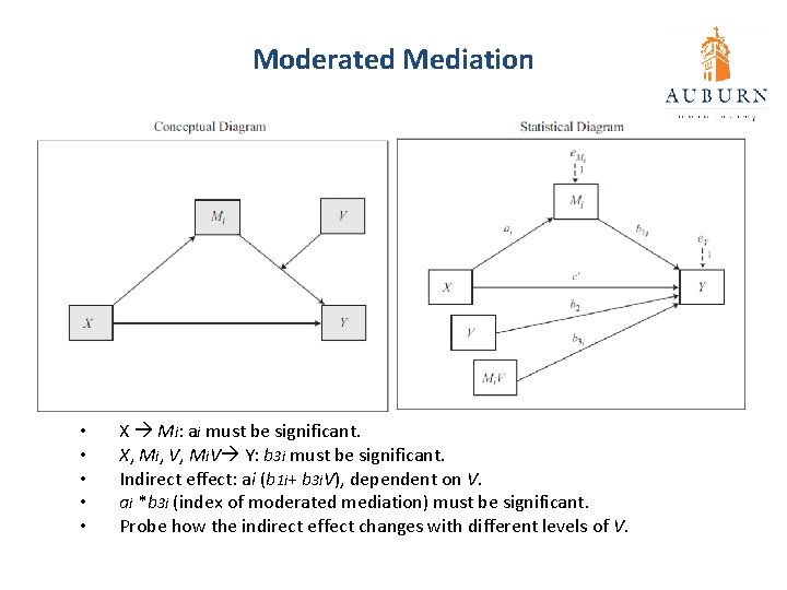 Moderated Mediation • • • X Mi: ai must be significant. X, Mi, V,