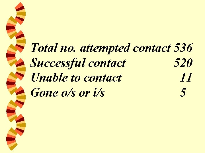 Total no. attempted contact 536 Successful contact 520 Unable to contact 11 Gone o/s