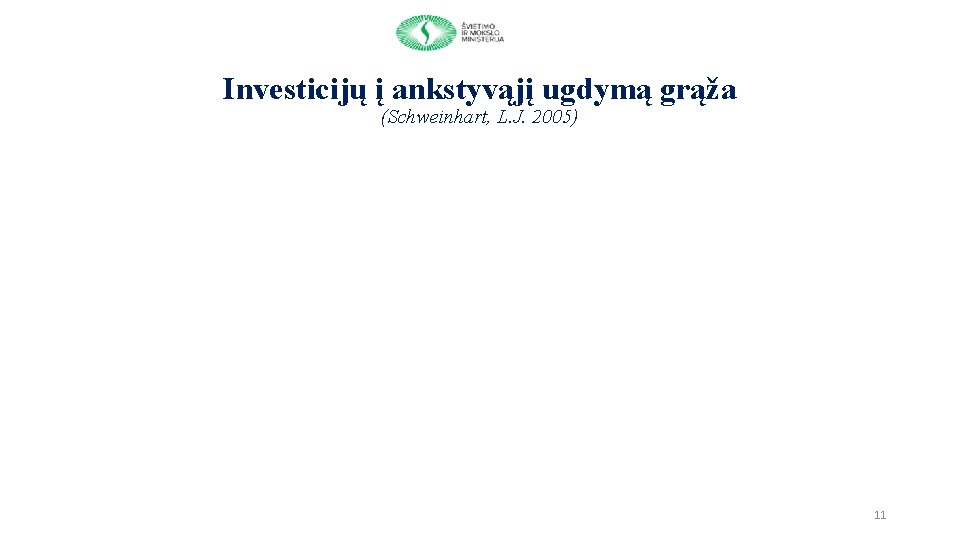 Investicijų į ankstyvąjį ugdymą grąža (Schweinhart, L. J. 2005) 11 