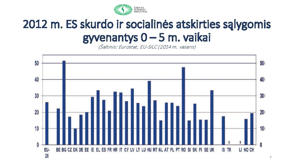 2012 m. ES skurdo ir socialinės atskirties sąlygomis gyvenantys 0 – 5 m. vaikai