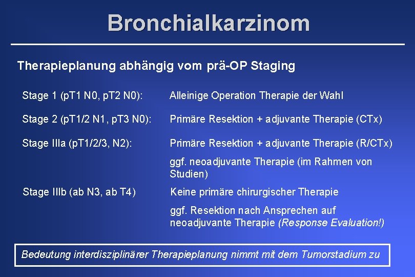 Bronchialkarzinom Therapieplanung abhängig vom prä-OP Staging Stage 1 (p. T 1 N 0, p.