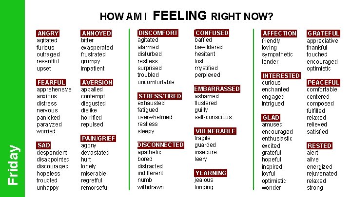 HOW AM I ANGRY agitated furious outraged resentful upset Friday FEARFUL apprehensive anxious distress