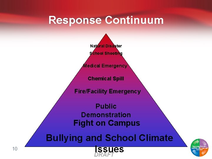 Response Continuum Natural Disaster School Shooting Medical Emergency Chemical Spill Fire/Facility Emergency Public Demonstration