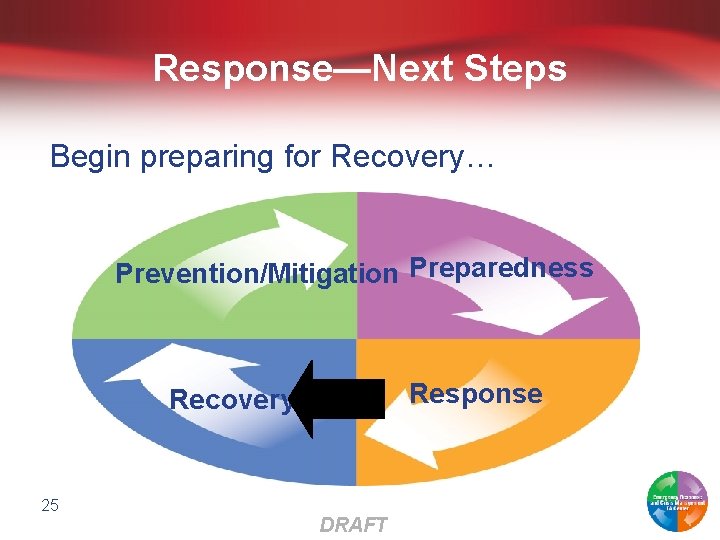 Response—Next Steps Begin preparing for Recovery… Prevention/Mitigation Preparedness Response Recovery 25 DRAFT 