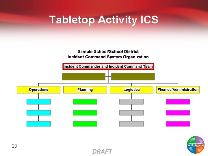 Tabletop Activity ICS 28 DRAFT 