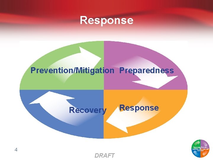 Response Prevention/Mitigation Preparedness Recovery 4 DRAFT Response 