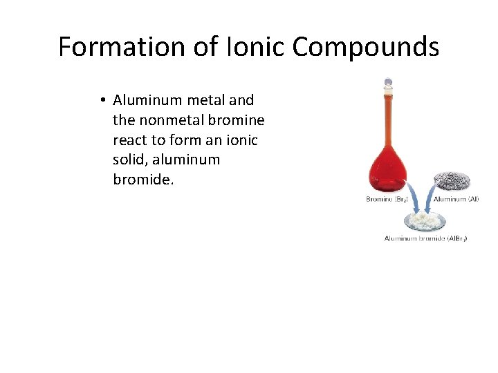 7. 2 Formation of Ionic Compounds • Aluminum metal and the nonmetal bromine react
