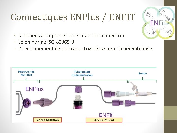 Connectiques ENPlus / ENFIT • Destinées à empêcher les erreurs de connection • Selon