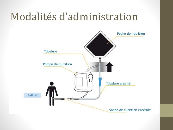 Modalités d’administration 