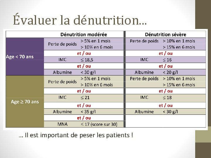 Évaluer la dénutrition. . . … Il est important de peser les patients !