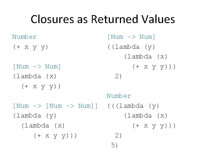 Closures as Returned Values Number (+ x y y) [Num -> Num] (lambda (x)