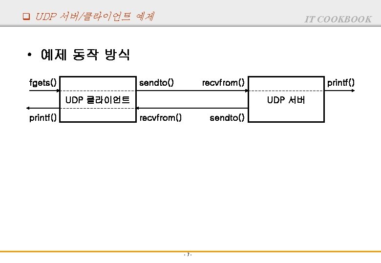 q UDP 서버/클라이언트 예제 IT COOKBOOK • 예제 동작 방식 fgets() sendto() recvfrom() UDP