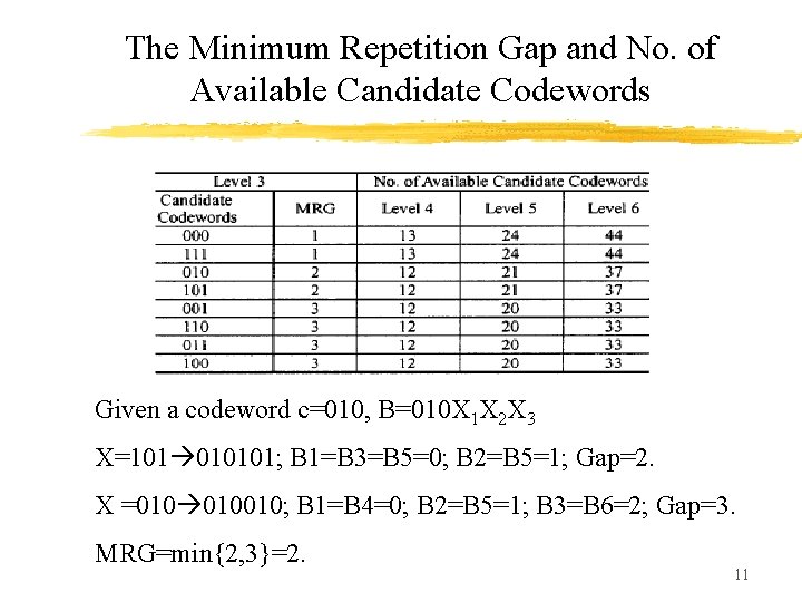 The Minimum Repetition Gap and No. of Available Candidate Codewords Given a codeword c=010,