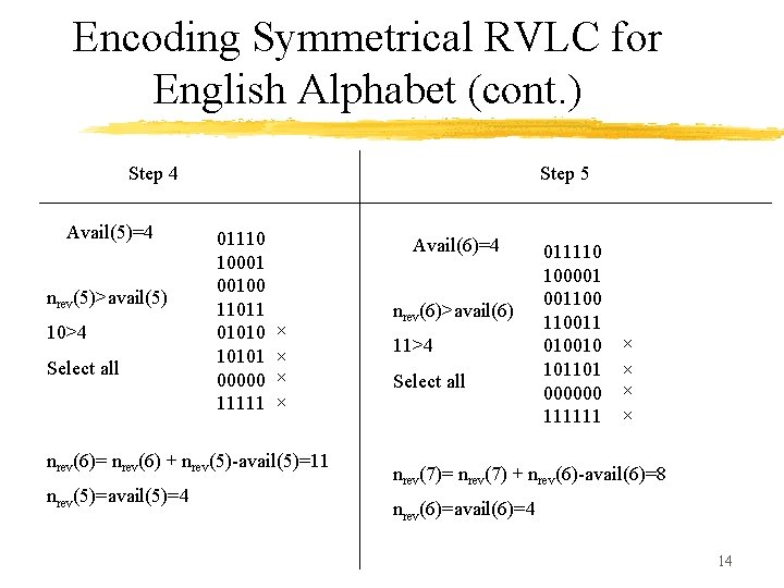 Encoding Symmetrical RVLC for English Alphabet (cont. ) Step 4 Avail(5)=4 nrev(5)>avail(5) 10>4 Select